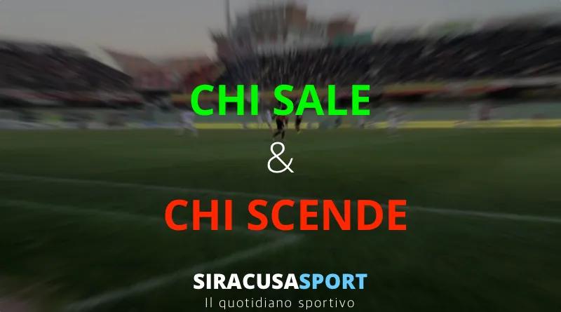 Siracusa Calcio, “chi sale e chi scende” della trasferta con il Foggia